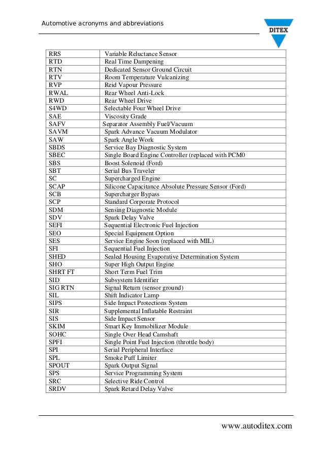 automotive acronyms